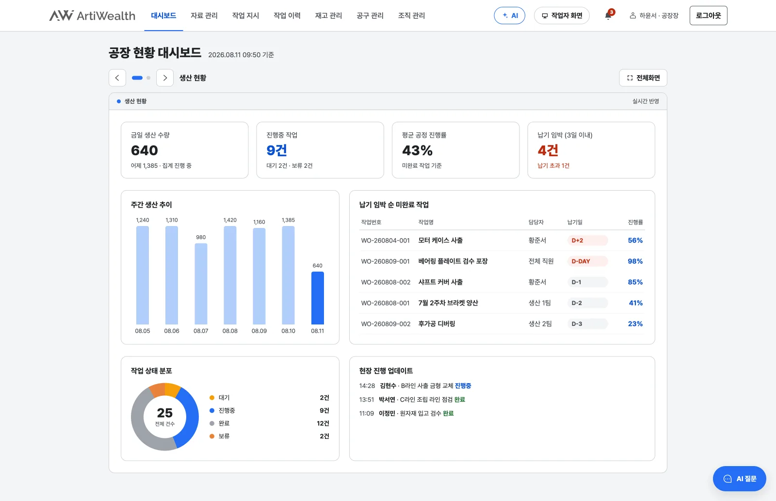공장 현황 대시보드 화면